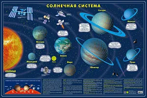 Карта Солнечной системы, светящаяся в темноте, настенная, изображение 1
