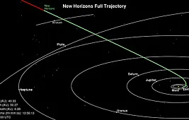 Третья космическая скорость
