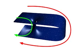 Кротовые норы и черные дыры