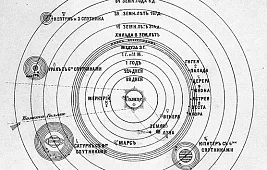 Скорость вращения планет вокруг Солнца