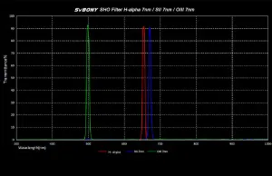 Фильтр SVBONY S-II CCD 7 нм, 2", изображение 4