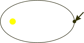 Что такое точка афелия и когда планеты ее проходят