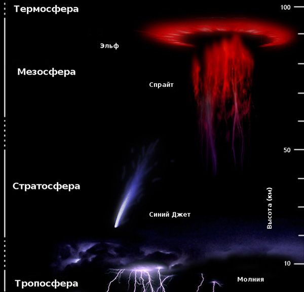 Синие струи, заснятые с борта МКС