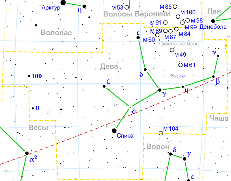 Спика: физическая характеристика и класс звезды
